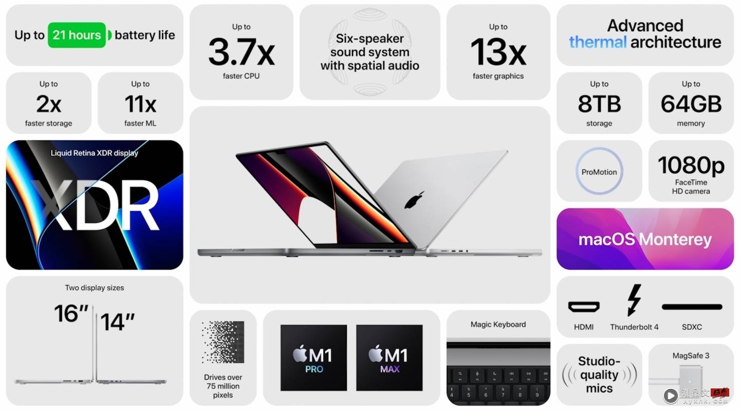 新 MacBook Pro 竟然有浏海！配上两款新晶片 M1 Pro、M1 Max 效能部分真的强到没朋友 最低售价 59,900 起！ 数码科技 图8张